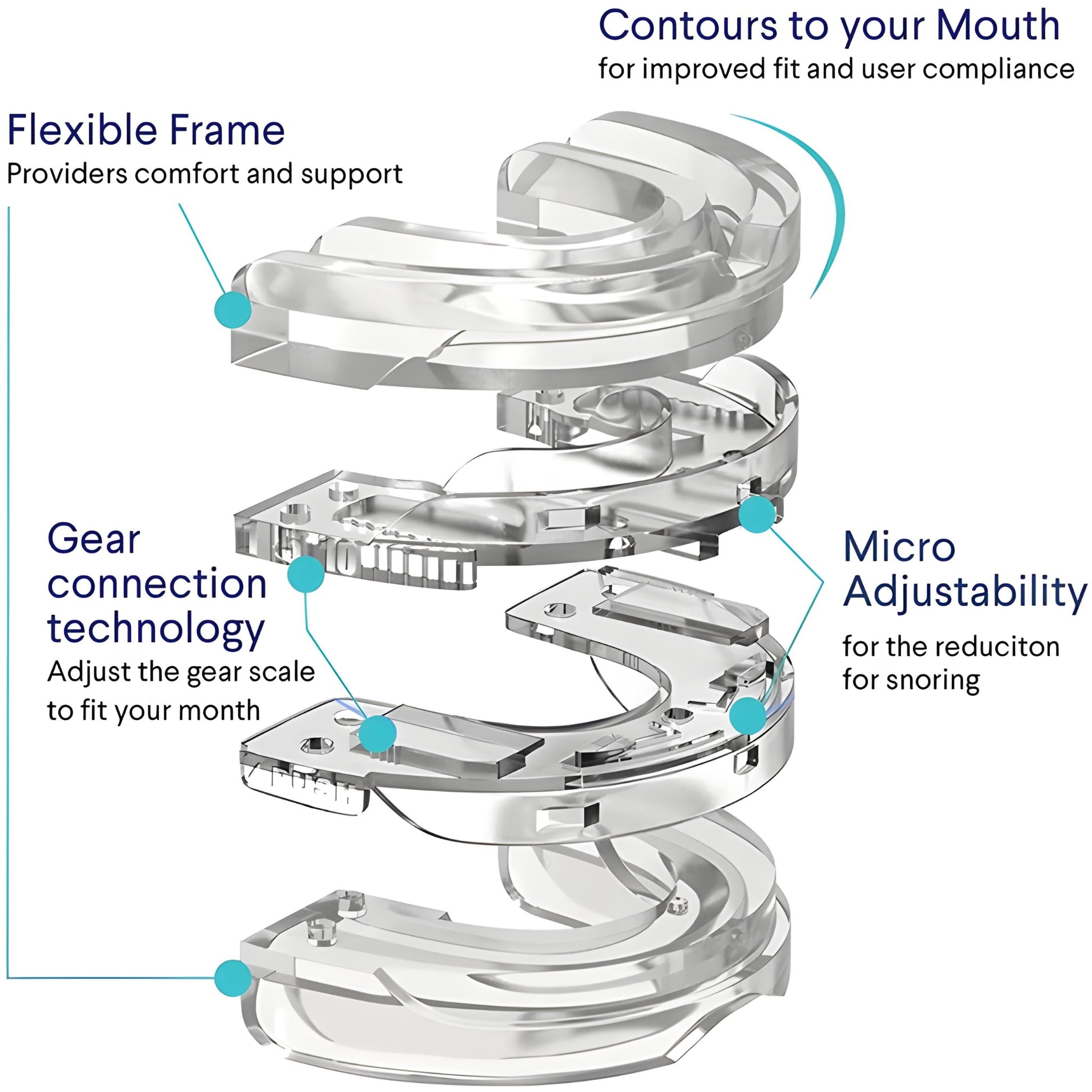 SleepShield – Anti-Snoring Mouth Guard